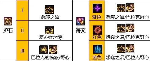 dnf110级版本死灵毕业装备怎么搭配 2023死灵毕业装备搭配指南