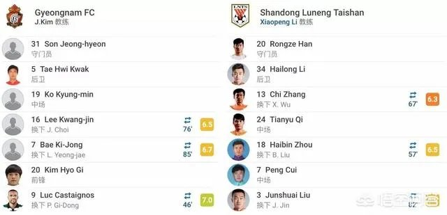 鲁能亚冠比赛你如何看待李霄鹏的换人？换人就丢分是否合理？客场拿一分是不是太可惜？