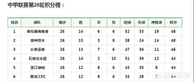 中甲最终尘埃落定，黄海和永昌成功冲超，大家对最后一轮的结果有什么看法，欢迎交流？