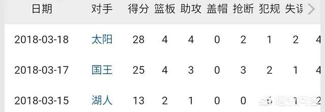 最近火遍全联盟的勇士