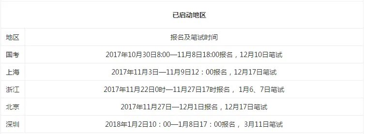 2018年公务员考试报名时间表