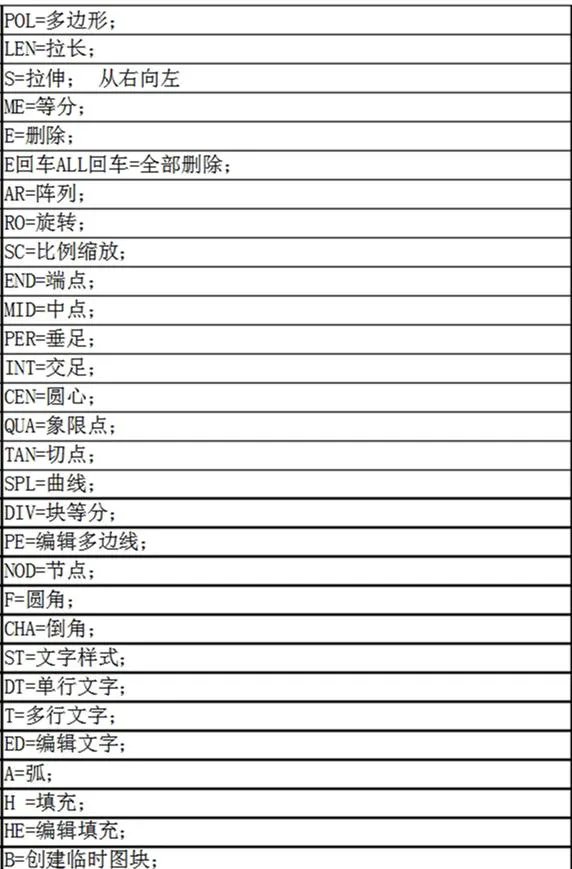 如何从零基础学CAD？
