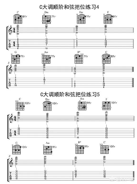 如何快速学吉他