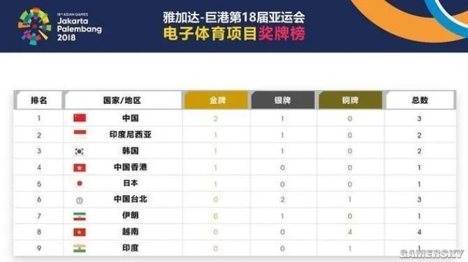 输完菲律宾输越南,中国队真的连脸都不要了?