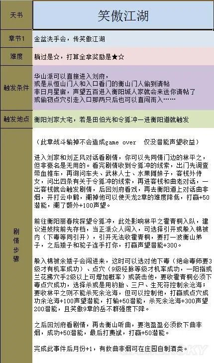 《金庸群侠传5》主线攻略 全天书主线任务流程攻略