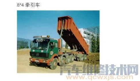 汽车后面4×2、4×4、6×2、6×4 、6×6是什么意思?