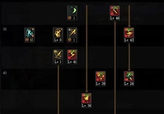 dnf110级版本刺客怎么加点 2023刺客加点推荐