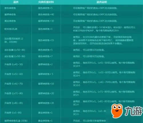 DNF钓鱼活动怎么玩 DNF钓鱼活动奖励一览