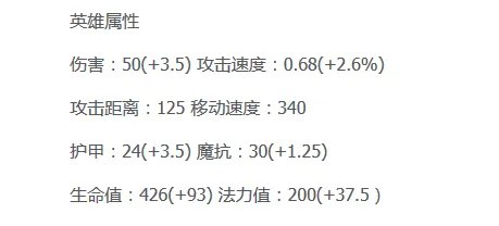 s6上单诺克萨斯之手天赋符文加点，爆头出装！！