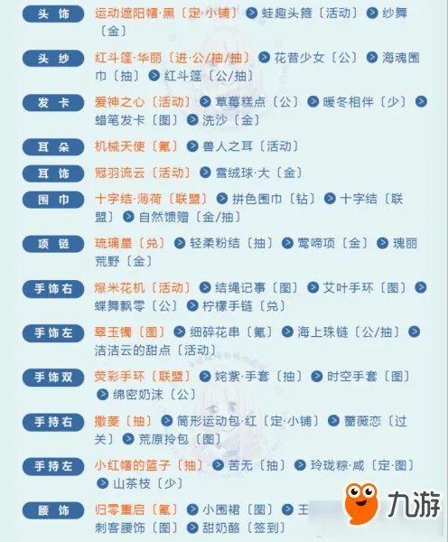 奇迹暖暖简约清纯的画家新手高分S级平民搭配推荐