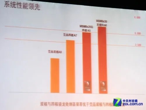 999元双卡四核 天语大黄蜂Kiss评测