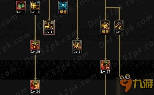 DNF次元行者二觉怎么加点 次元行者二觉加点推荐