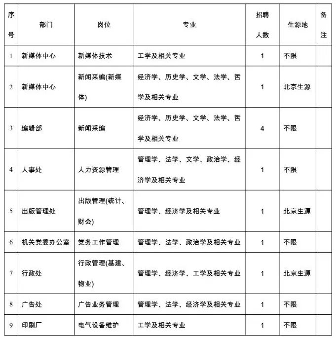 2017工人日报社招聘事业编制工作人员公告（12人）