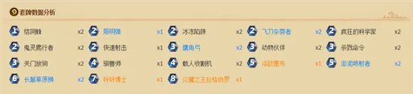 《炉石传说》黄金联赛的经验杂谈