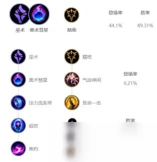《LOL》韦鲁斯天赋怎么加点 10.12韦鲁斯天赋加点攻略