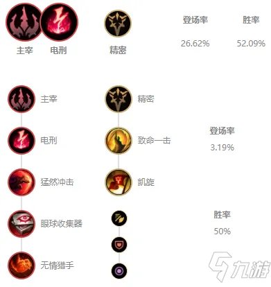 《LOL》S11蔚出装技巧攻略 S11蔚怎么出装