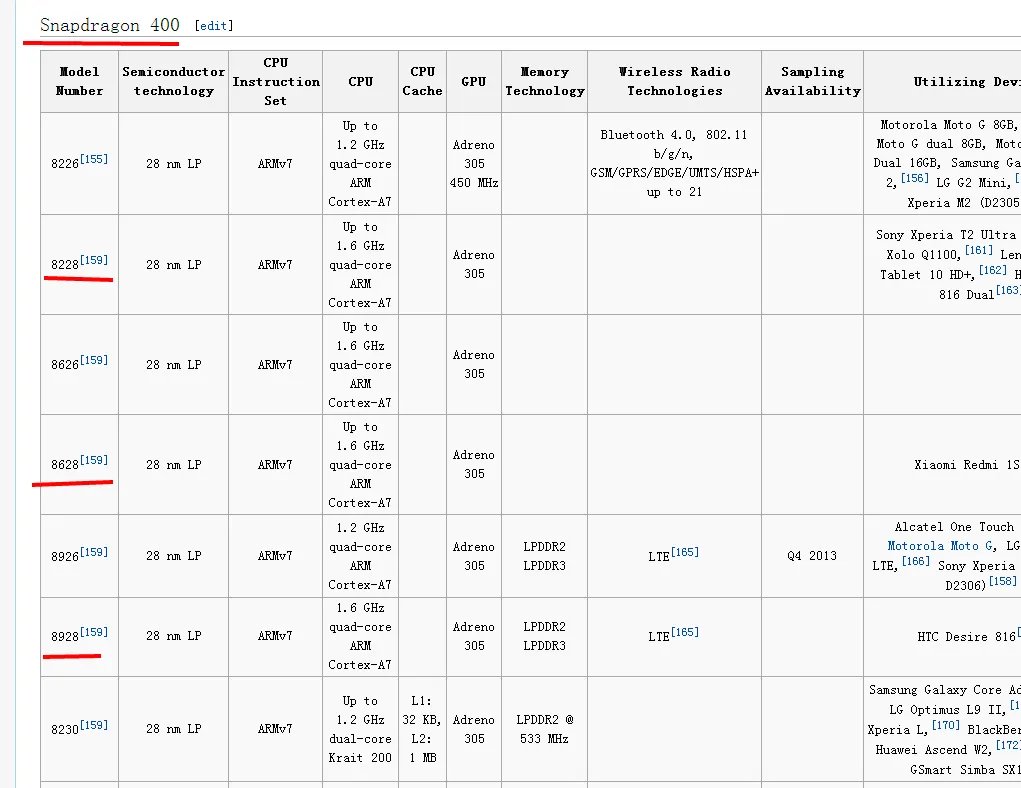 请问下高通msm8628是何物,为什么高通产品大全里没有