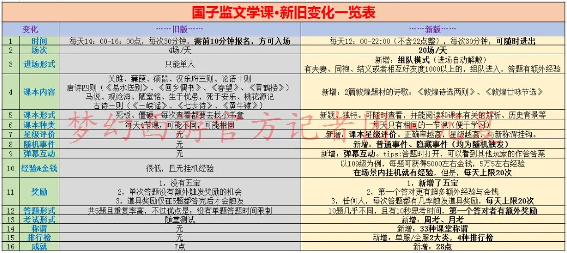 梦幻西游新版文学课攻略