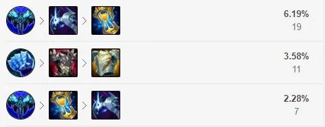 英雄联盟上单大虫子怎么玩