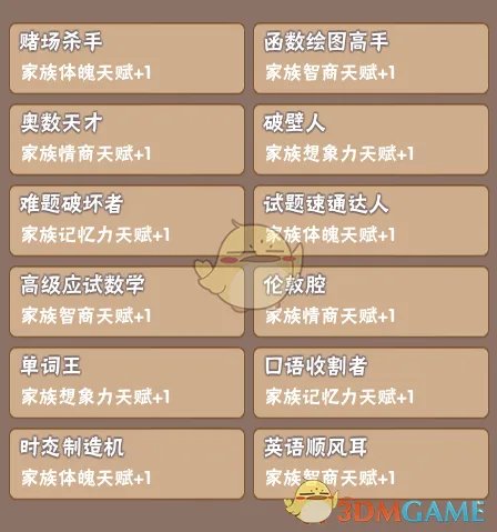 《中国式家长》部分特长继承天赋属性一览