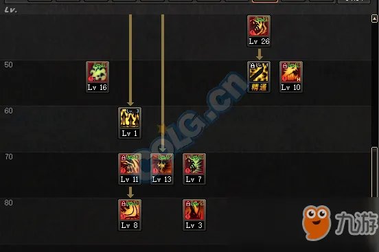 《dnf》鬼泣加点分享 917改版加点推荐