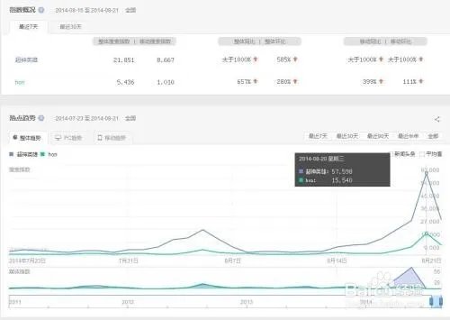 如何刷高百度指数