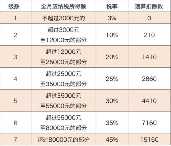 个税计算器2020计算器
