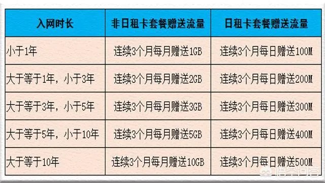 移动用户写2019发送到10086能额外获得3个月的通用流量,你会认为是套路吗?