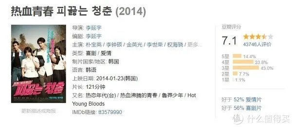 电影看看看 篇十四：拾遗！2014年上映7分以上韩国电影推荐（下）