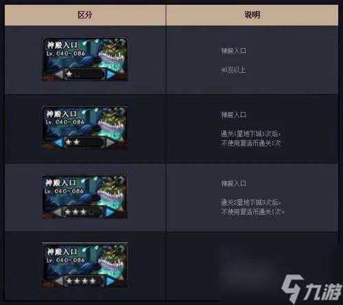 DNF暗精灵遗迹在哪里 遗迹坐标和副本入口详解