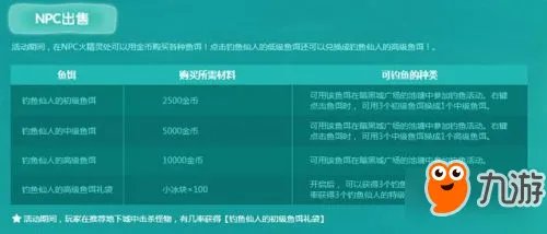 DNF钓鱼活动怎么玩 DNF钓鱼活动奖励一览