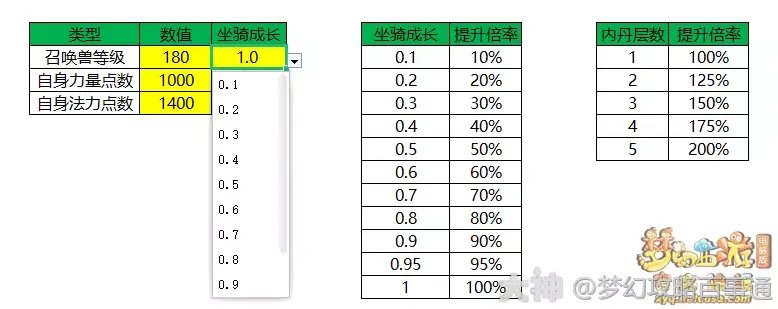 梦幻西游召唤兽内丹数据详解