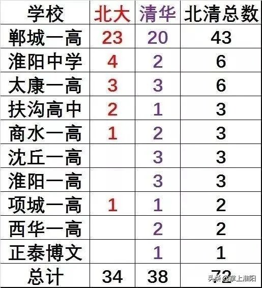 淮阳一高和沈丘一高哪个更好?