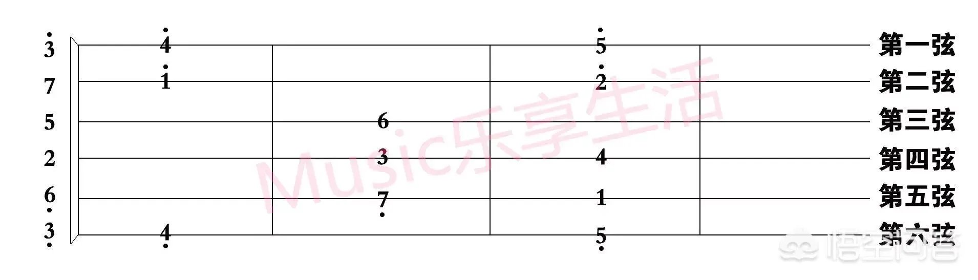 如何快速学吉他
