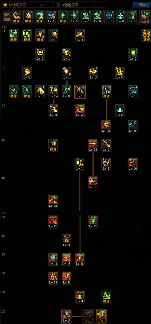 《DNF》大地女神100级技能加点攻略