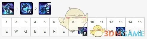 《LOL》2020小鱼人天赋介绍