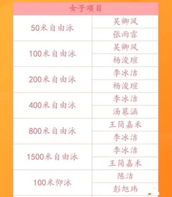 2021东京奥运会7月28日比赛详细赛程