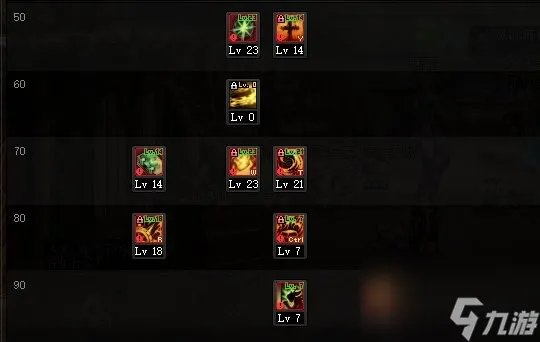 DNF2024异端审判者怎么加点