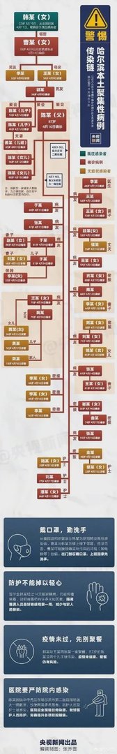 关于哈尔滨女留学生韩某，她是不是真正的疫情传播者？