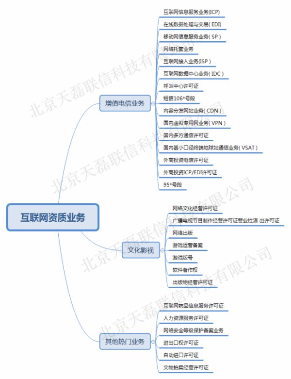 中华人民共和国电信与信息服务业务经营许可证 如何办理呢？