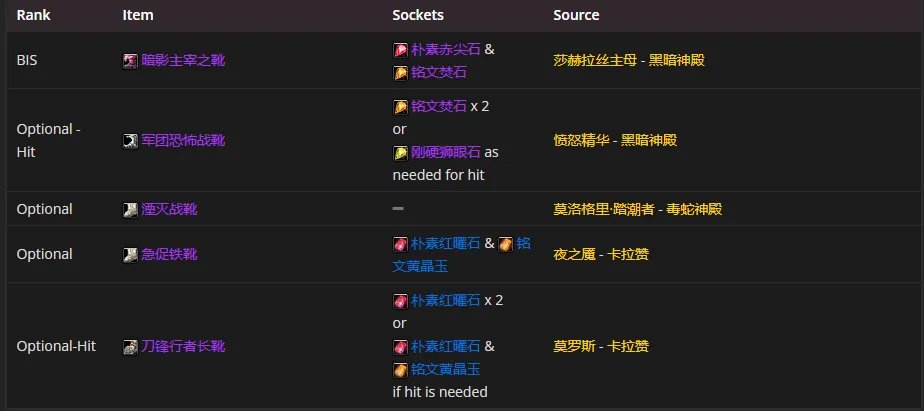 魔兽世界tbcP4惩戒骑装备选择