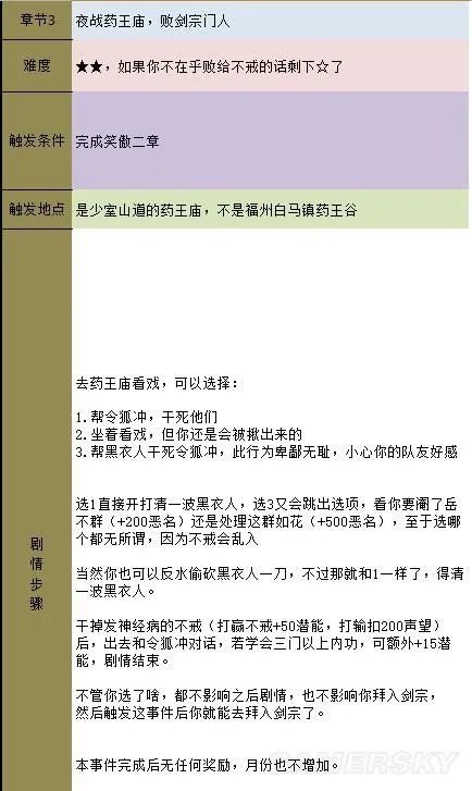 《金庸群侠传5》主线攻略 全天书主线任务流程攻略