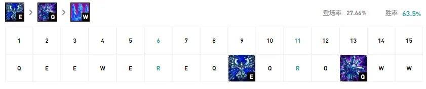 lol无限火力凤凰出装2021