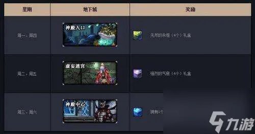 DNF暗精灵遗迹在哪里 遗迹坐标和副本入口详解