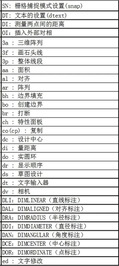 如何从零基础学CAD？