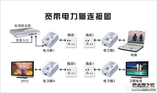 电力猫到底好不好用？