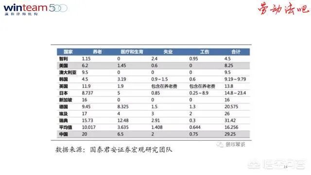 为什么要社保入税？