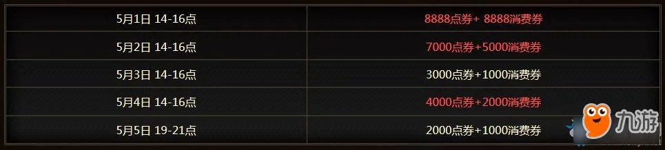 《QQ飞车》五一神车会活动攻略 活动怎么玩