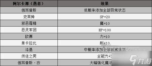《女神异闻录3携带版》全武器合成方式