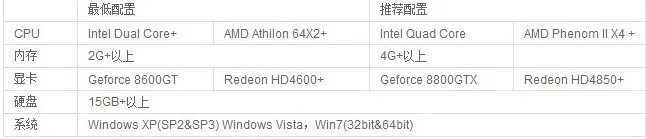 dnf载入游戏未响应